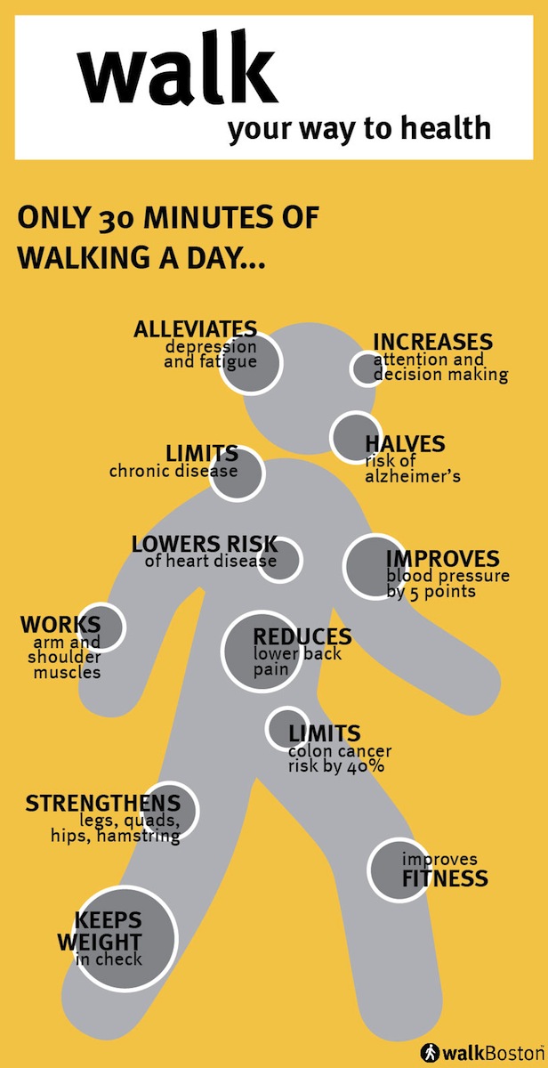 Walk Your Way To Health WalkBoston Is Now WalkMassachusetts